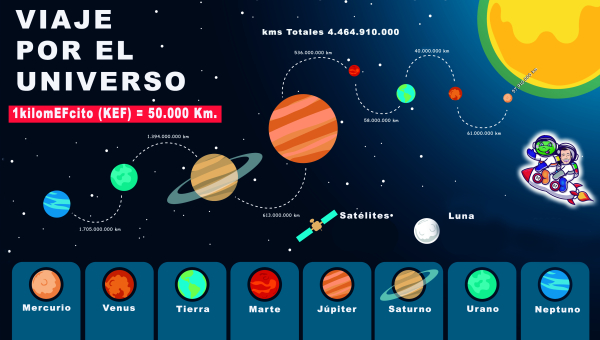 PIEFCITOS EN EL SEGUNDO TRIMESTRE. LLEGANDO A SATURNO